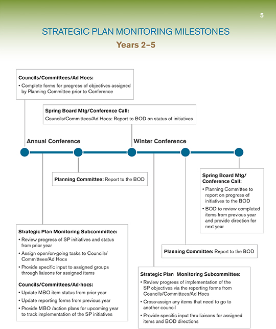 Implementation-Years2-5-Monitoring.jpg